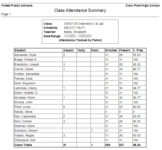 Class Attendance Summary Report